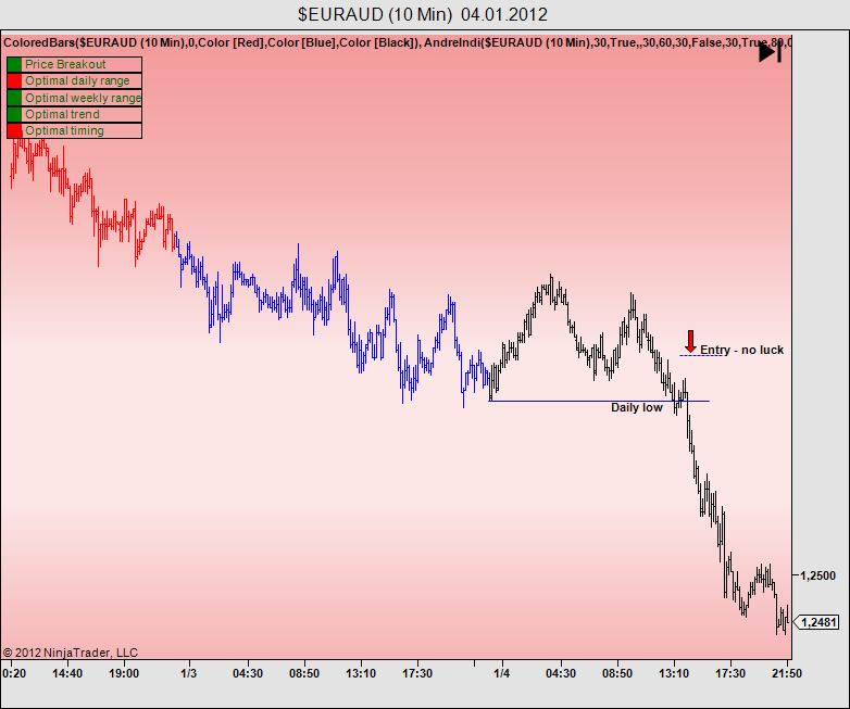 Forex Método Igrok